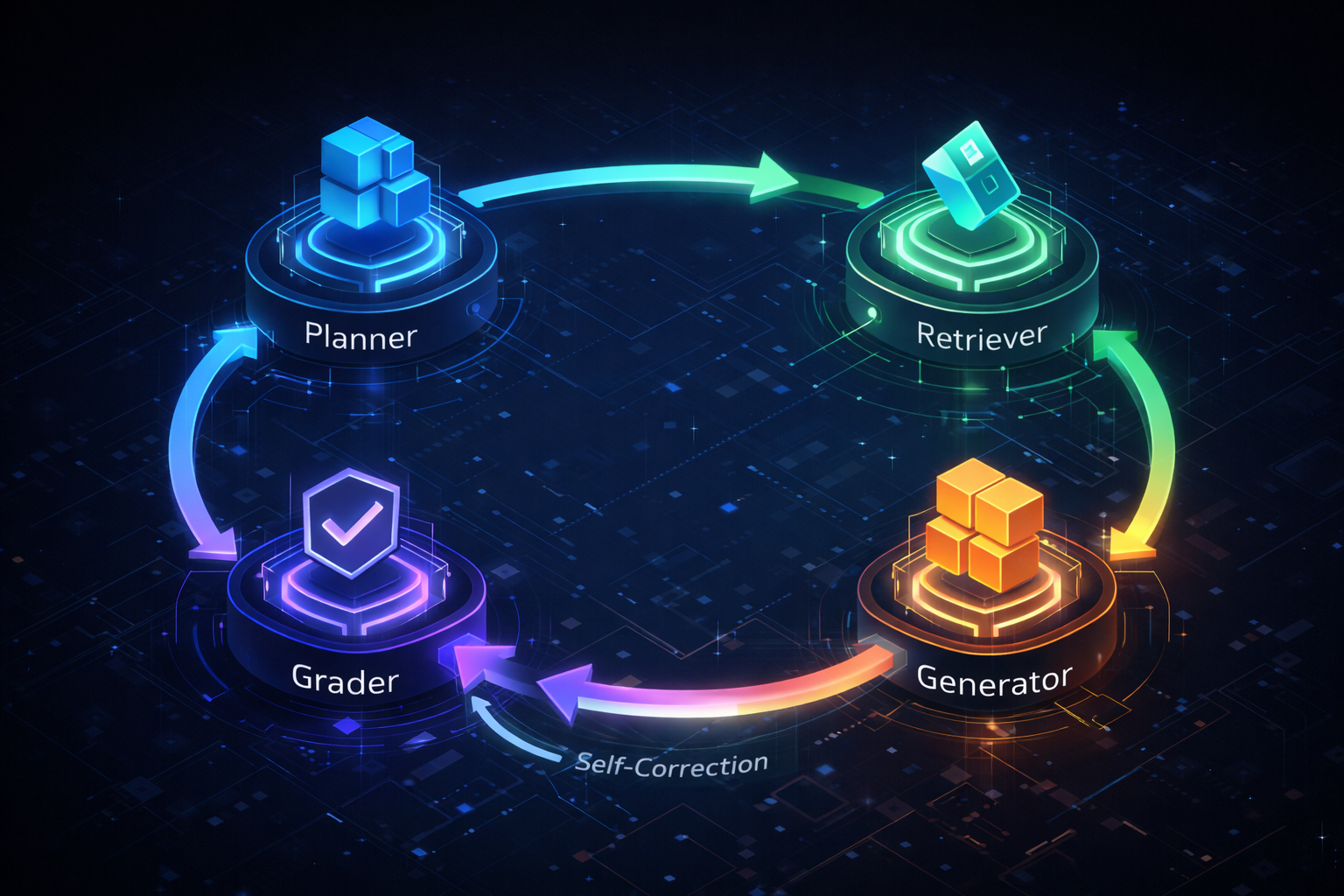 Agentic AI Architecture