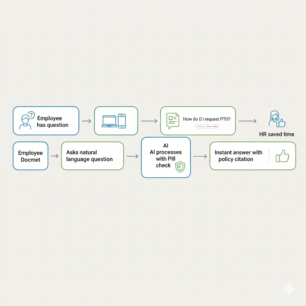 HR Workflow Diagram.png