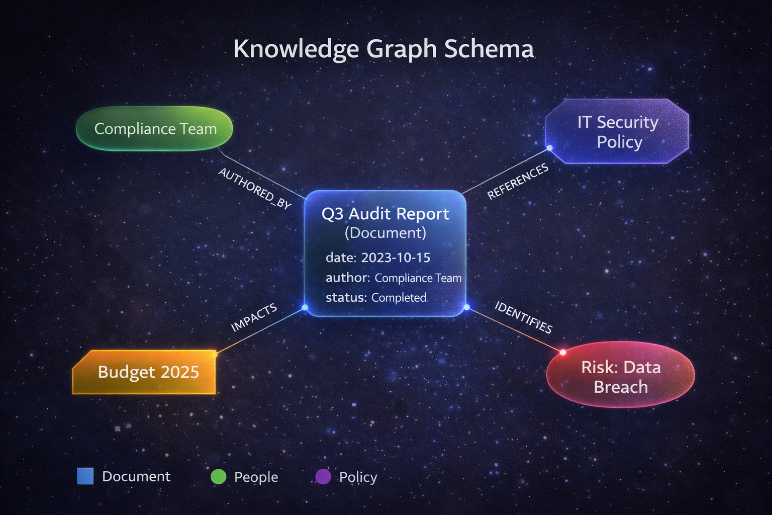 Knowledge Graph Structure.png