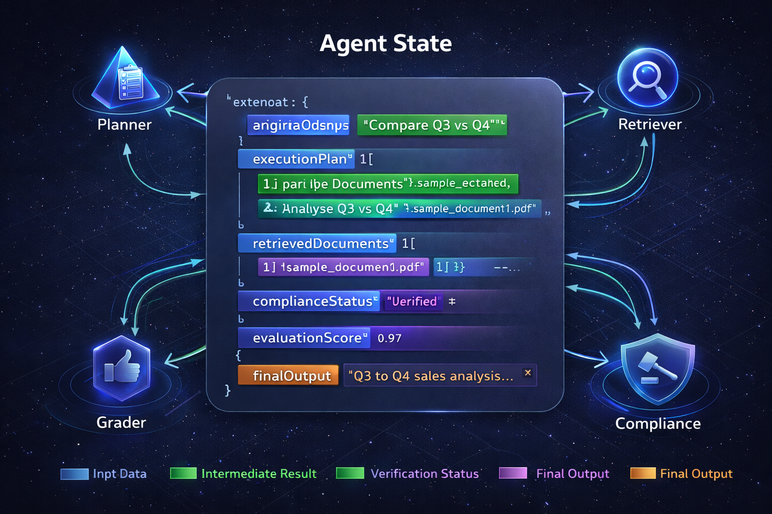 LangGraph The Foundation.png