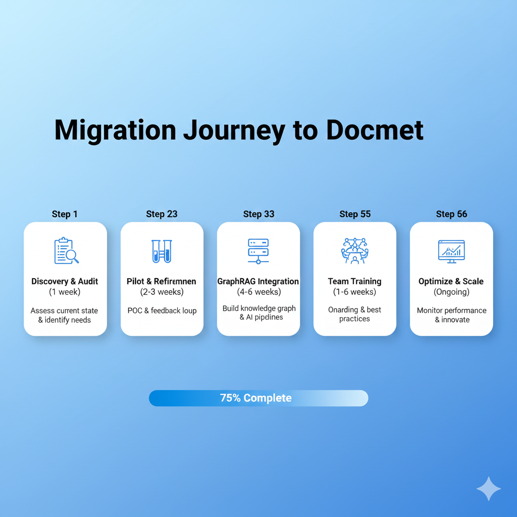 Migration timeline visualization.png