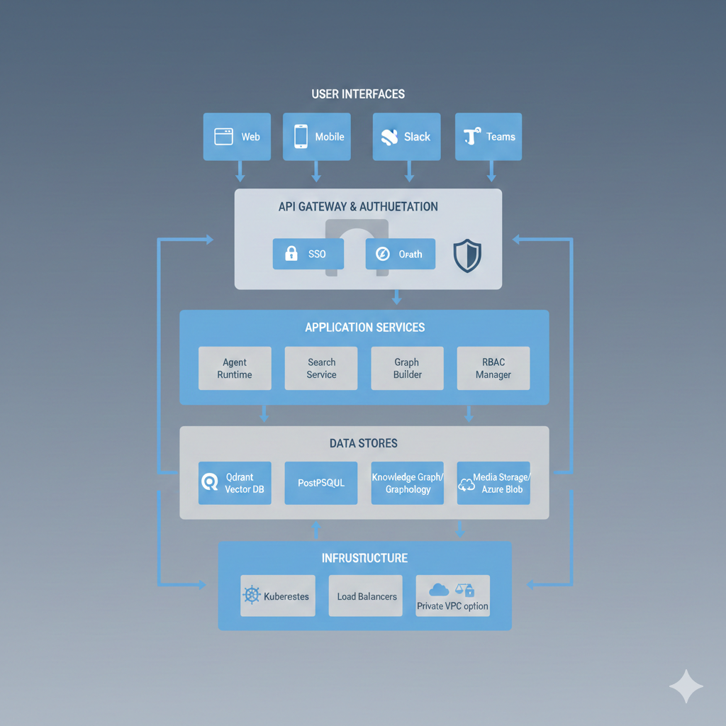 Platform Architecture Overview.png