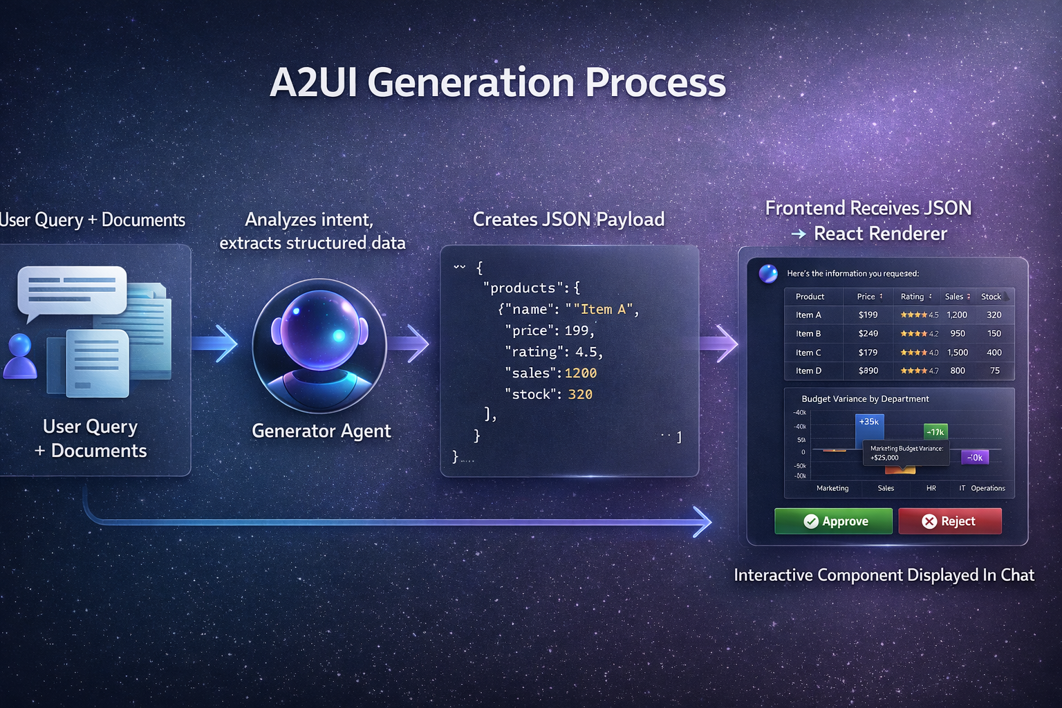 Technical Architecture.png