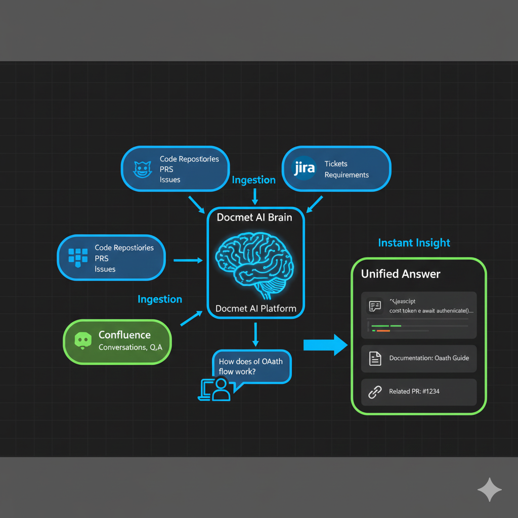 Technical flowchart for engineering knowledge flow.png