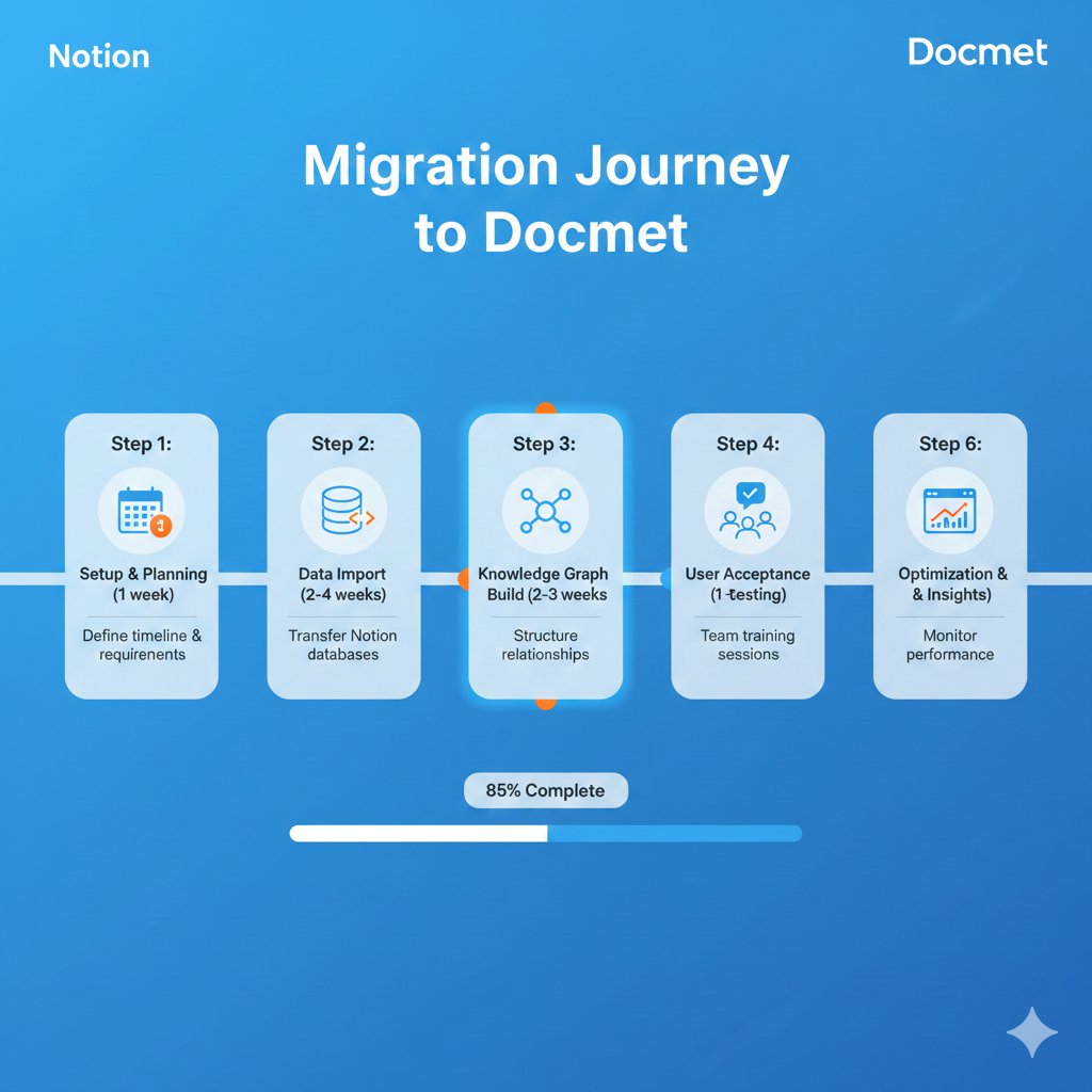 Timeline infographic.png
