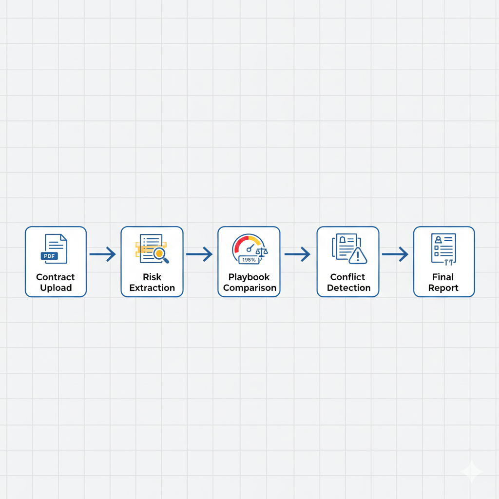 legal contract review.png